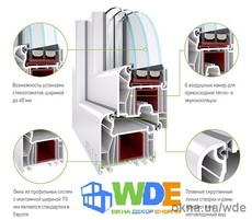 Окно WDS 7S / MACO / 4-16-4-12-4